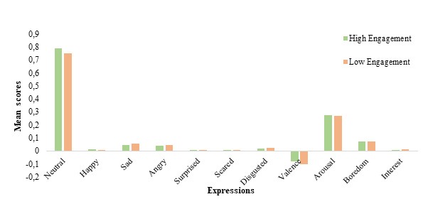 Bar chart expressions validation study custom expressions