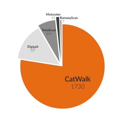 CatWalk XT authority element chart large