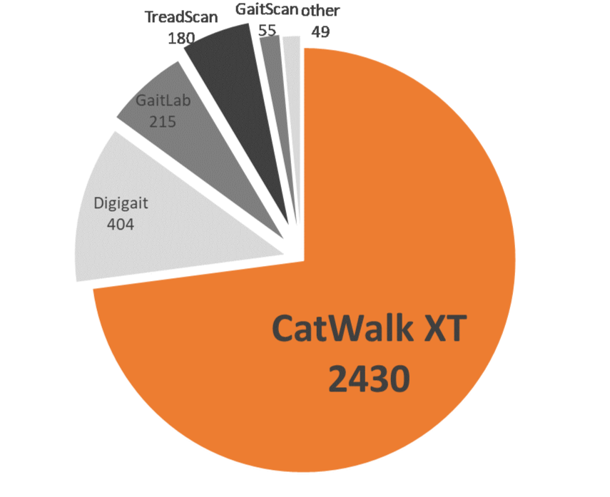 catwalk-xt-chart-authority-element