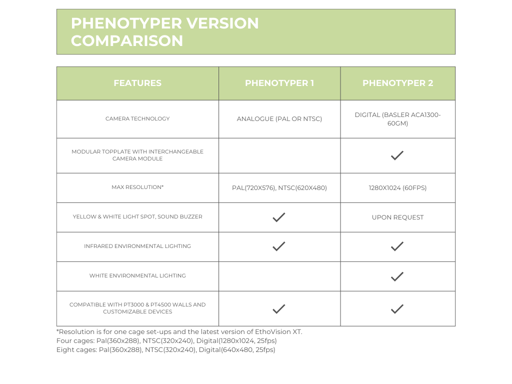 PhenoTyper Table version comparison