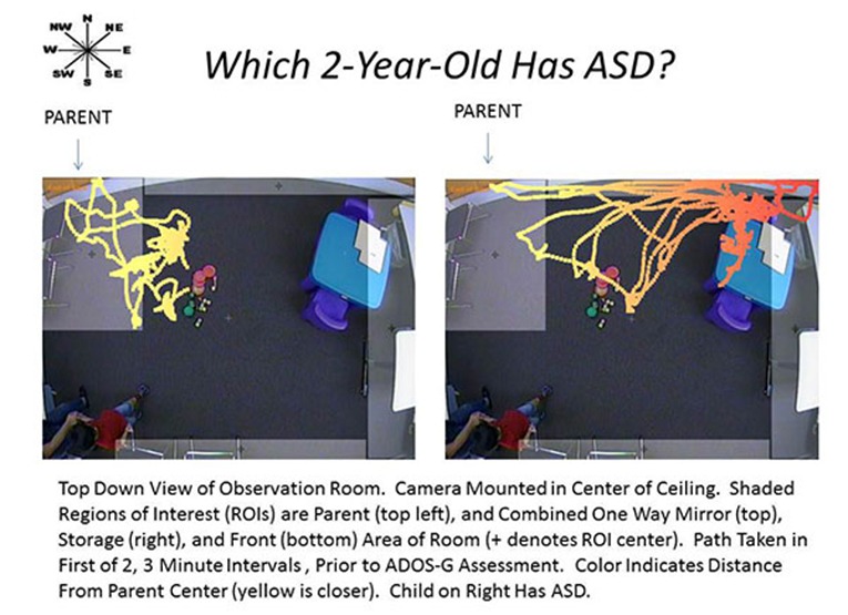 Tracking Childeren with Autism observation room