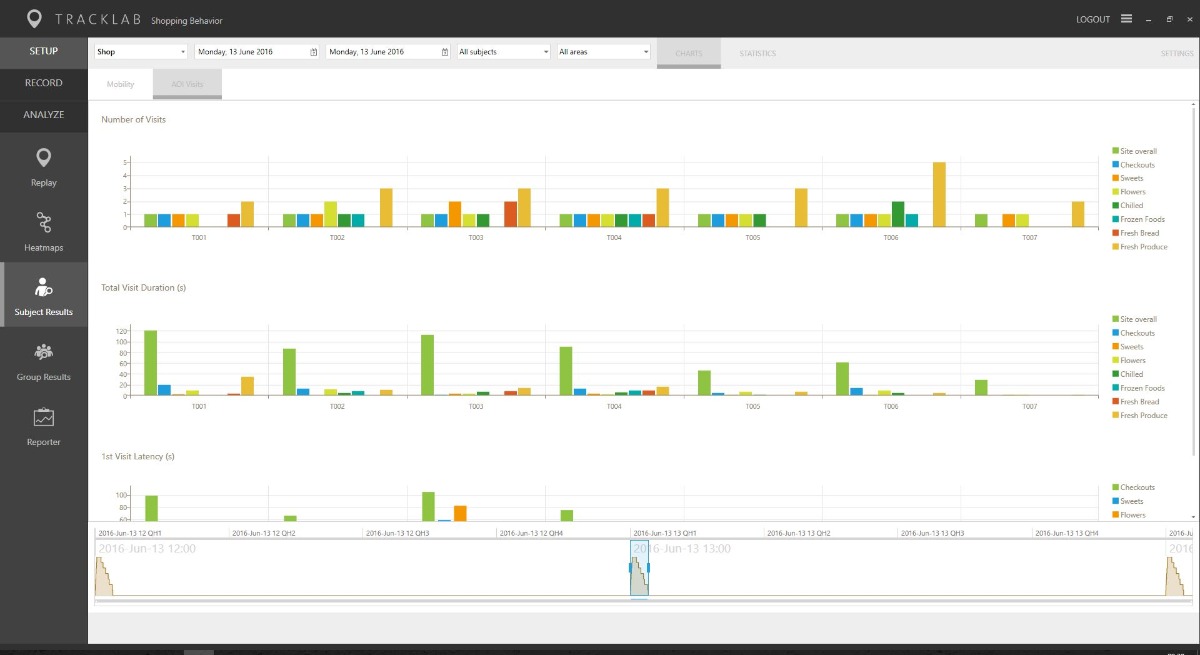 tracklab screenshot visits activity